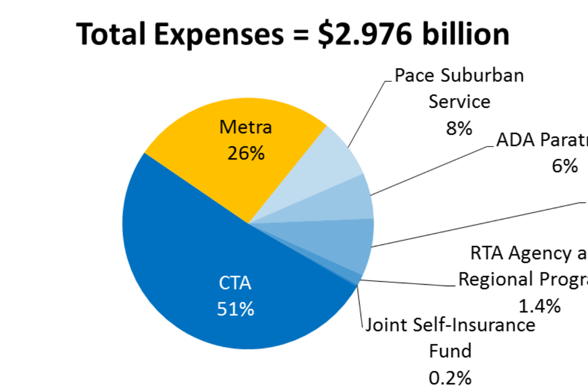 Expenses slide 2017