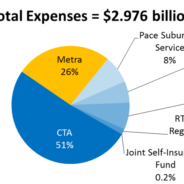 Expenses slide 2017