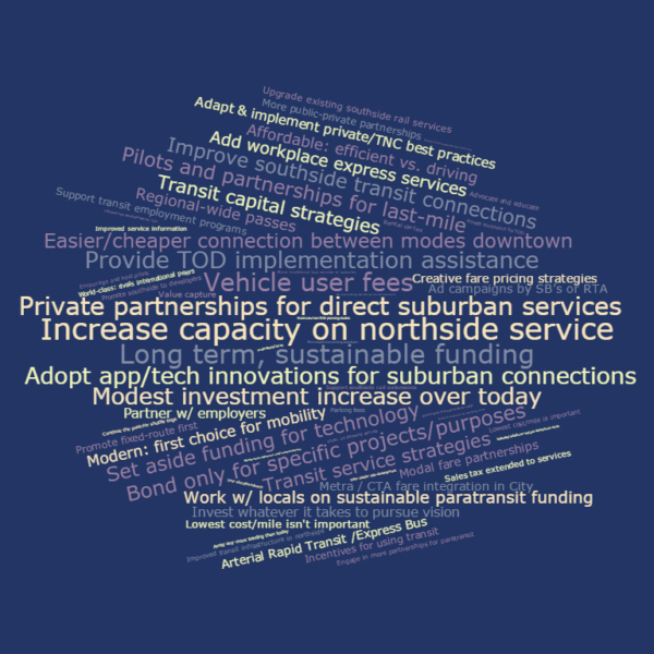 Strategic plan word cloud