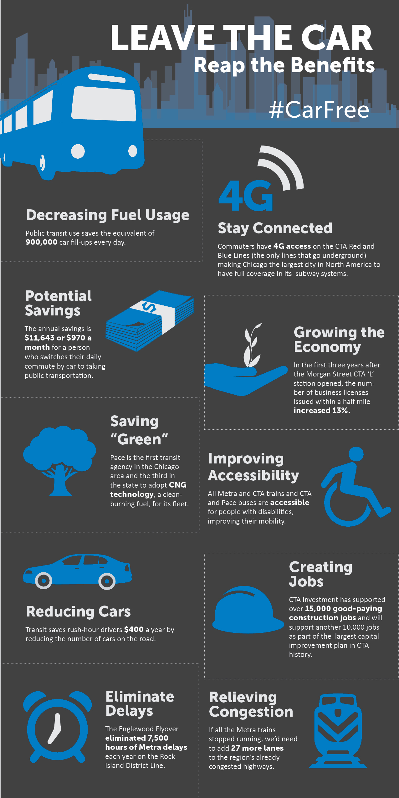 NewBenefitsofTransit_2017 CarFree