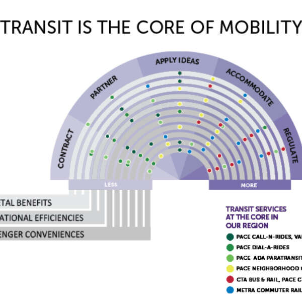 Core of mobility featured