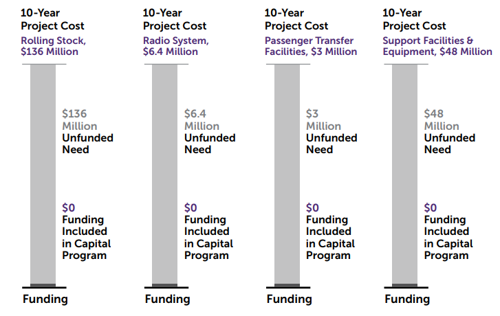 pace funding