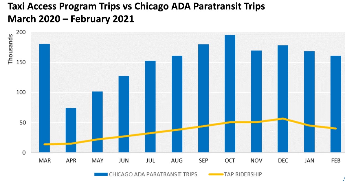Taxi Access Program