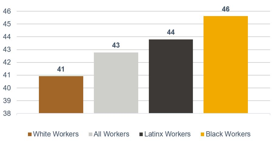 Average commute time via transit in minutes by race, replica fall 2021